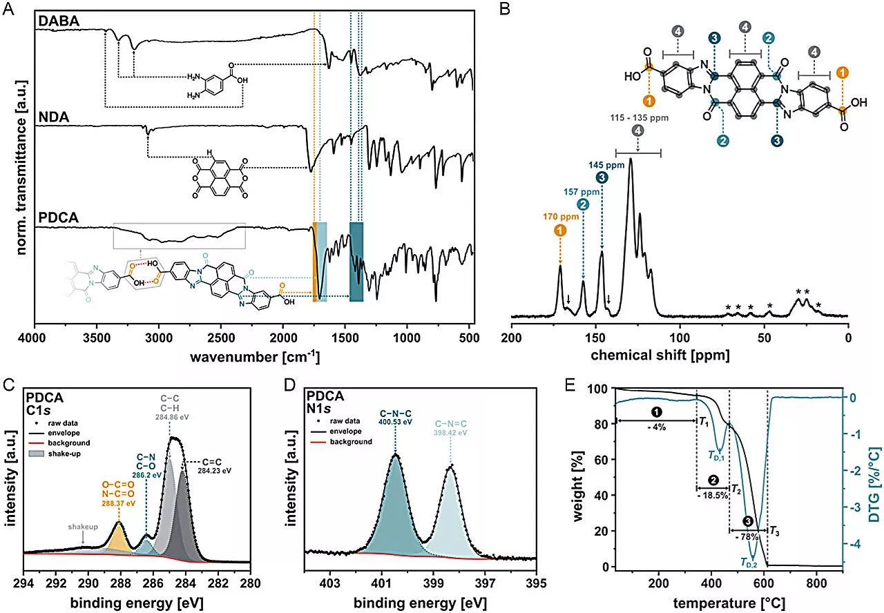 Chemistry inspired by one-pot cooking helps achieve optimal reaction conditions