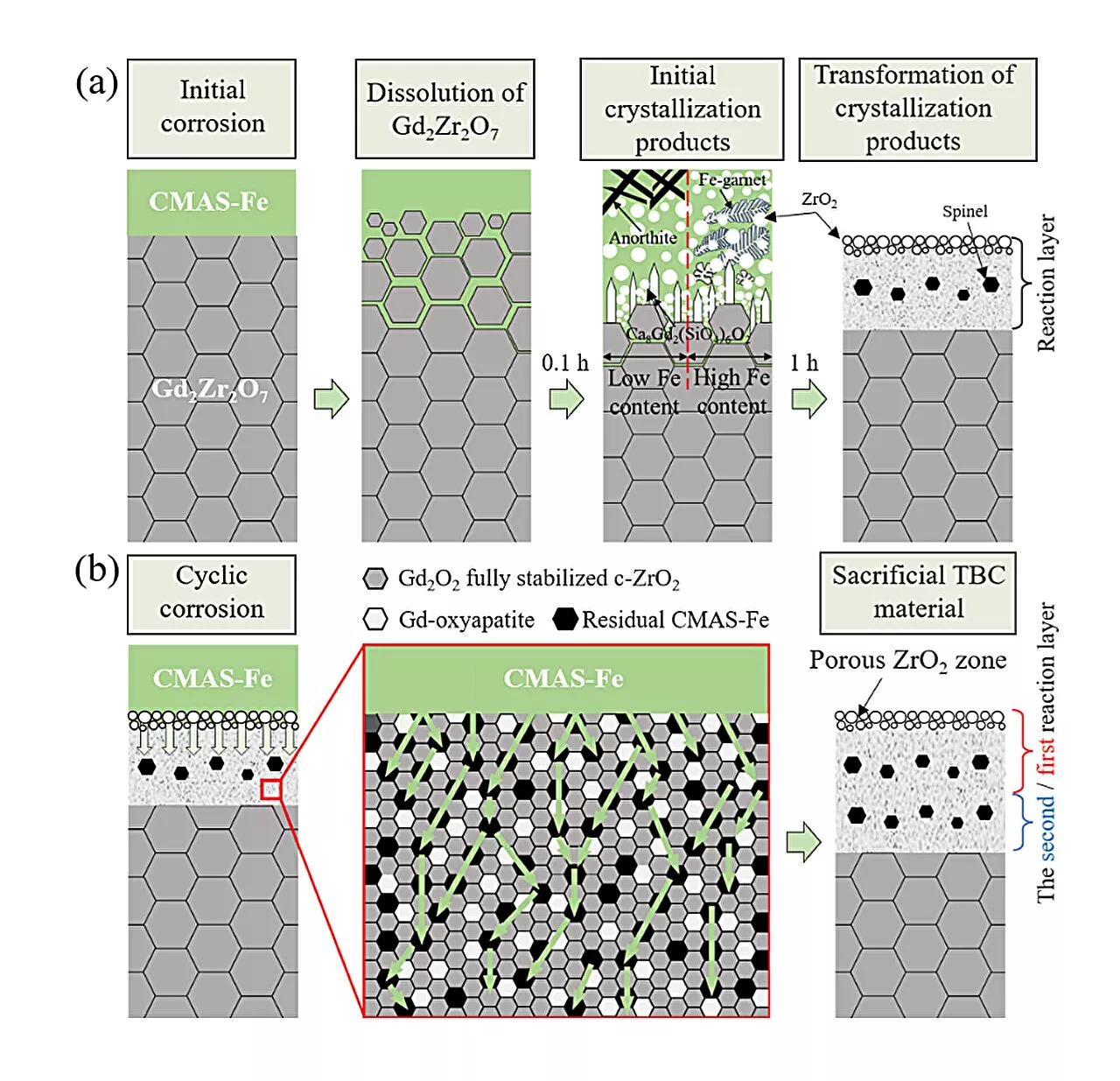 New strategies proposed for protecting thermal barrier coatings against environmental sediment corrosion