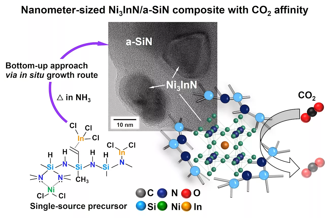 Unlocking the potential of anti-perovskites through a convenient one-step synthesis route