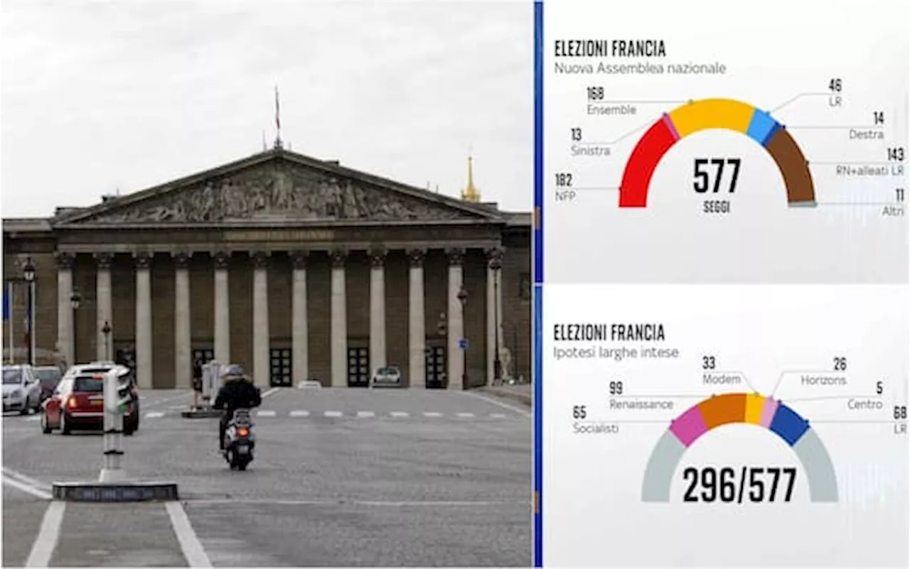 Elezioni Francia, è rebus alleanze dopo il voto. Ecco le possibili ipotesi