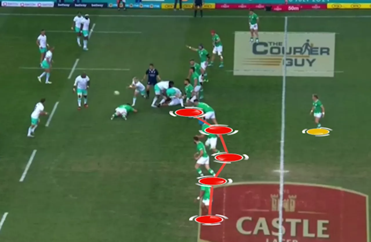 Why Ireland will feel the three Springboks tries were avoidable