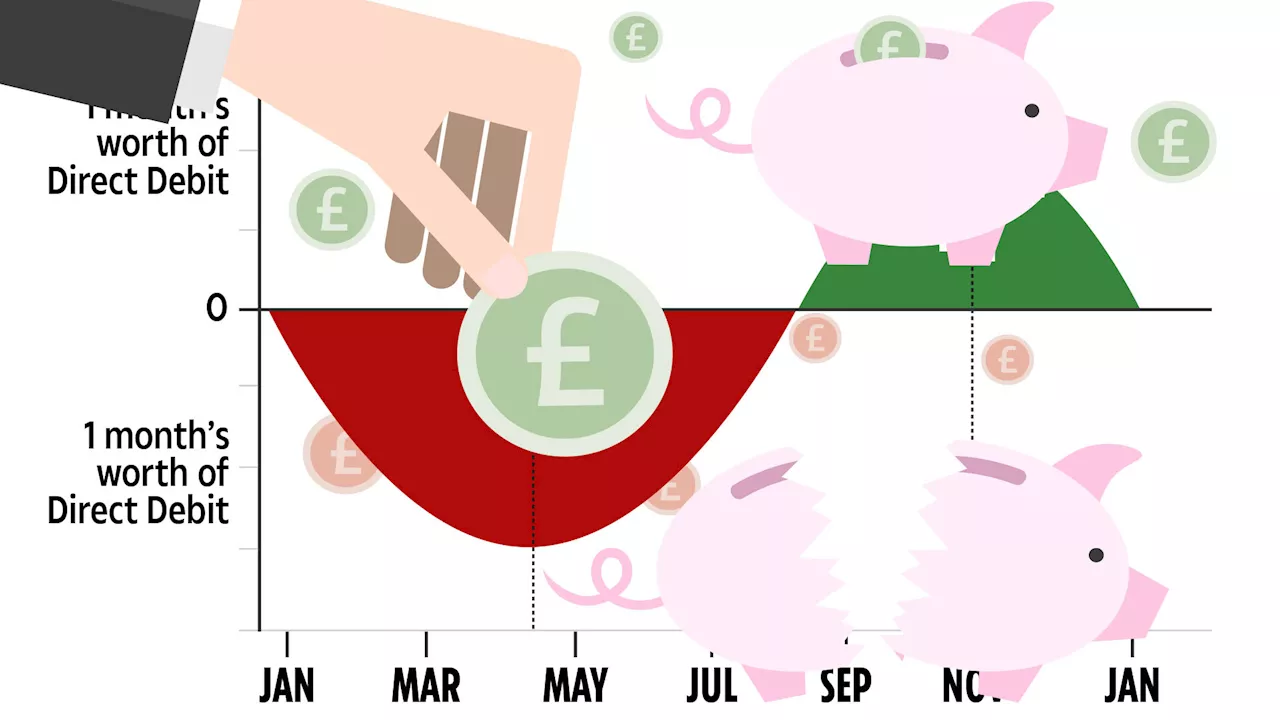 Simple chart shows exact dates when you could be owed cash as energy bills fall...