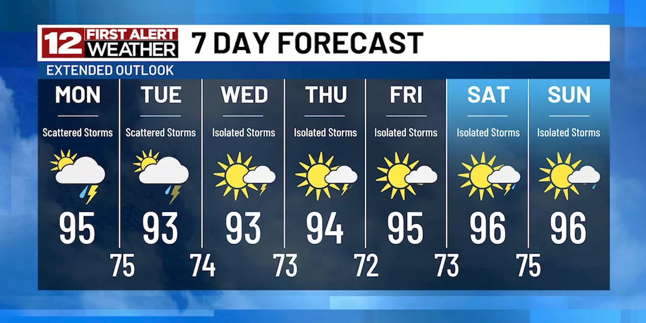 First Alert: Tracking plenty of heat & humidity to start the week