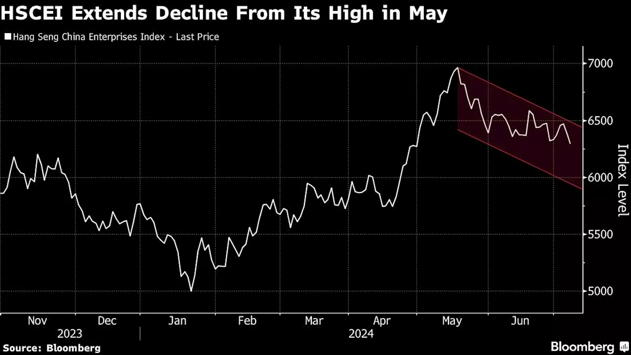 Chinese Stocks in Hong Kong Near Correction Ahead of Plenum