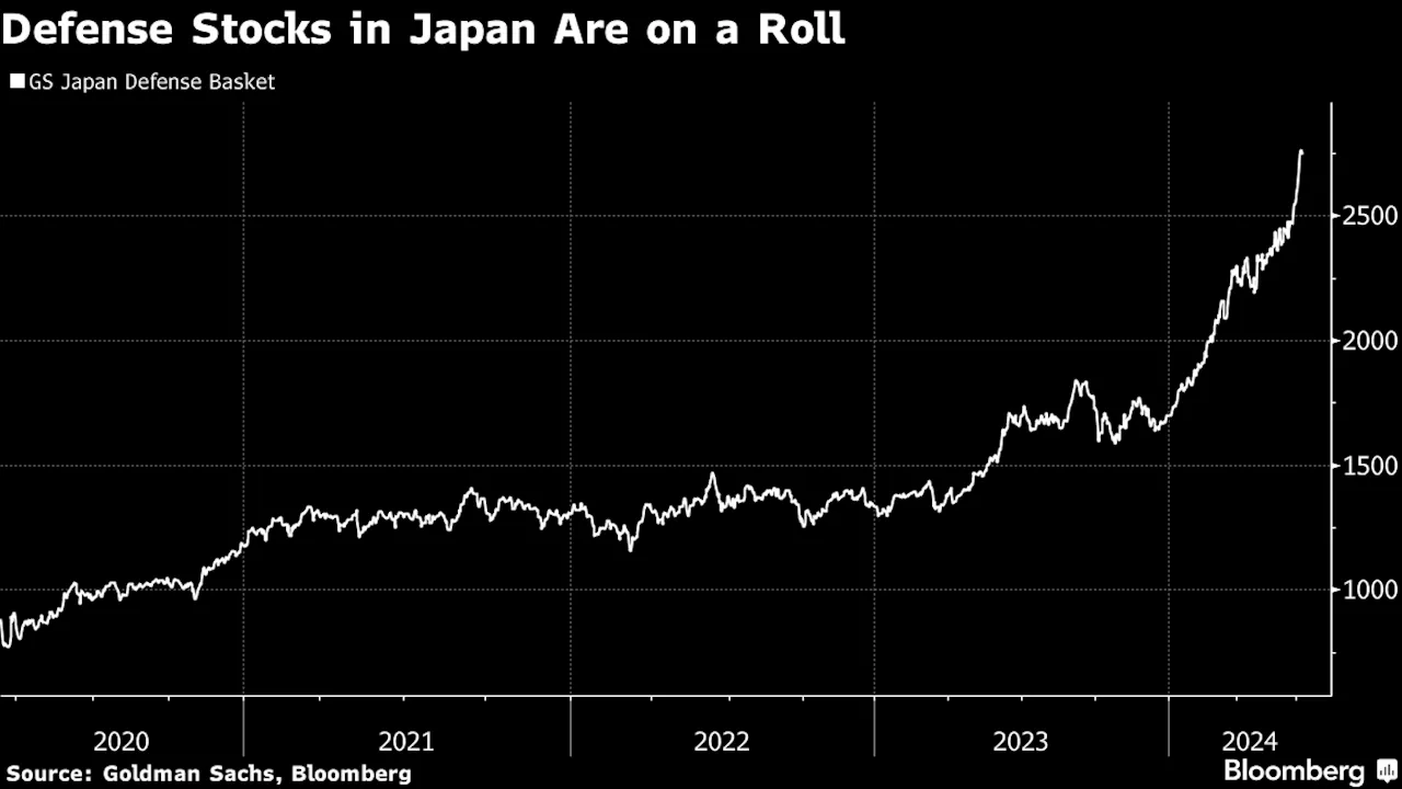 日本の「もしトラ」業種、防衛関連株が上昇機運－米中緊張の再燃読む