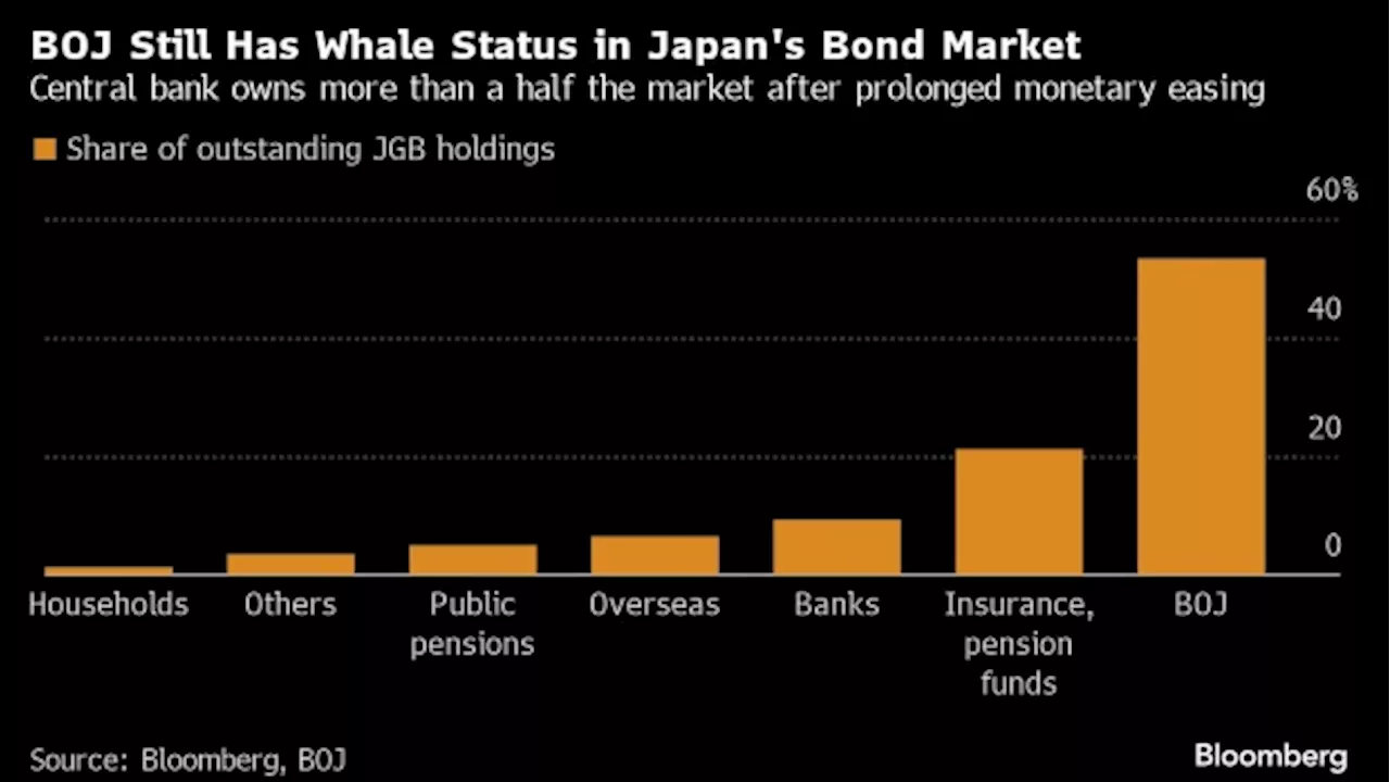 BOJ Sounds Out Market Players Before Finalizing Bond-Buying Cuts