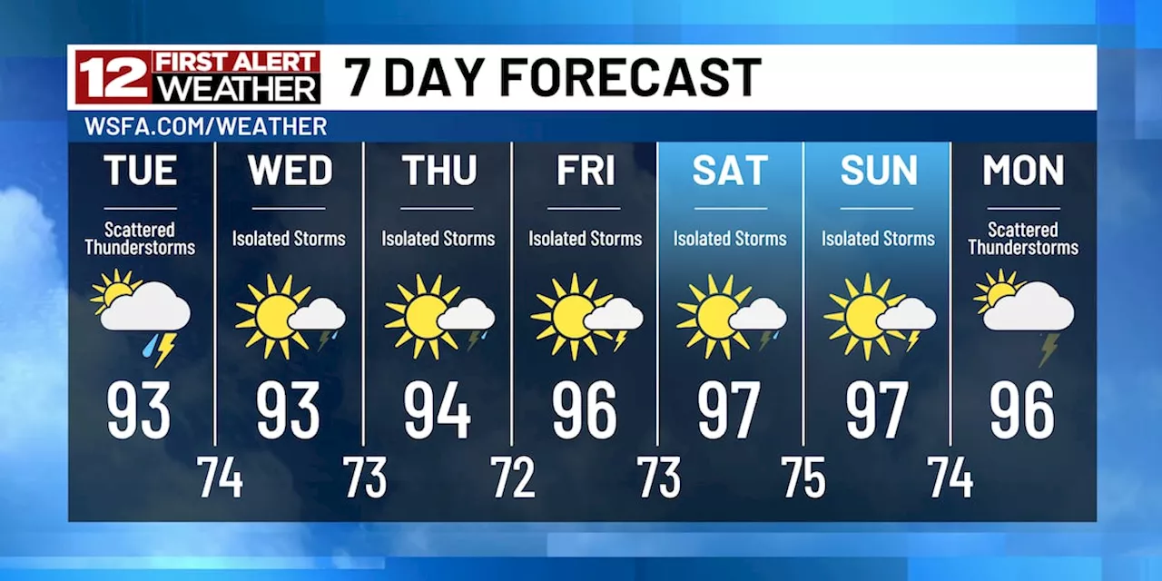 First Alert: Tracking heat & humidity, plus scattered rain/storms