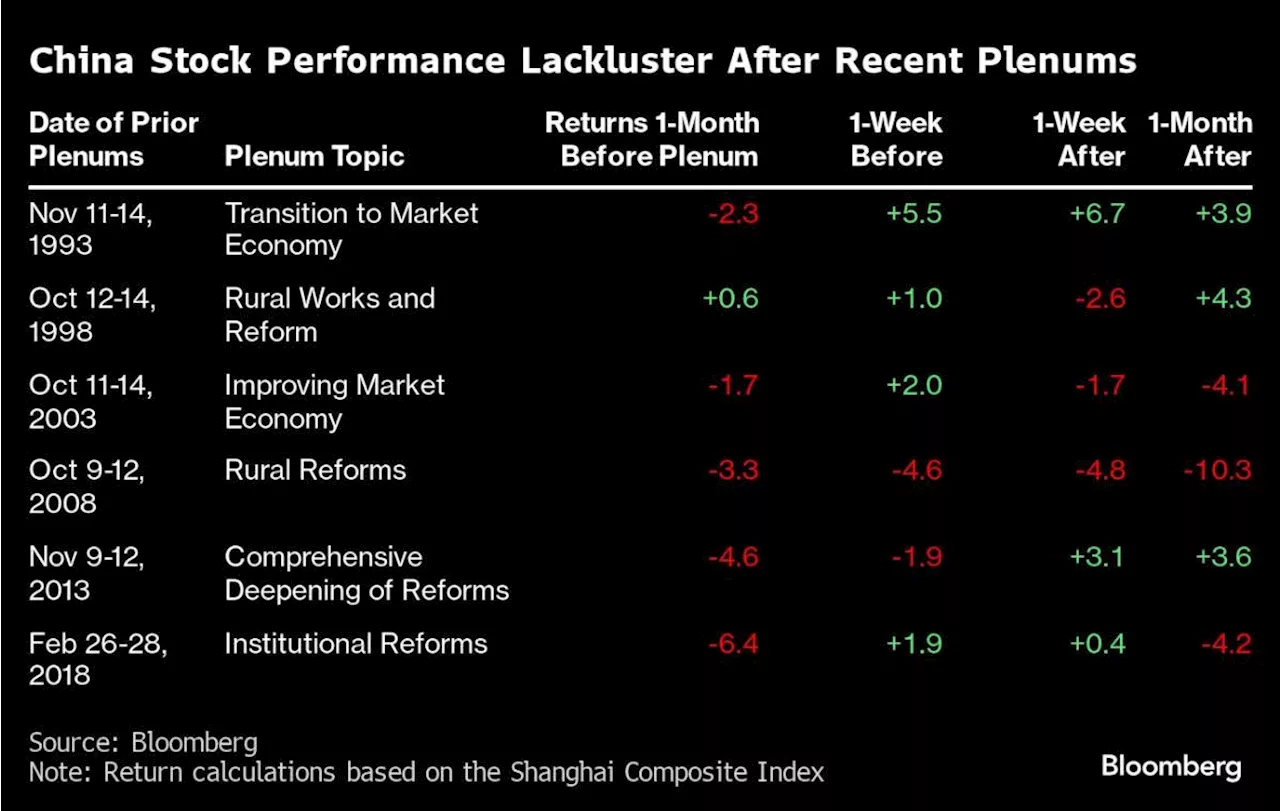 A Stock Trader’s Guide to Navigating China’s Third Plenum