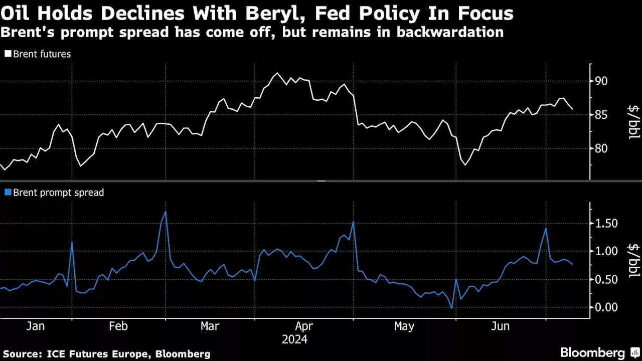 Oil Steady as Traders Assess Beryl’s Impact and Prepare for Fed