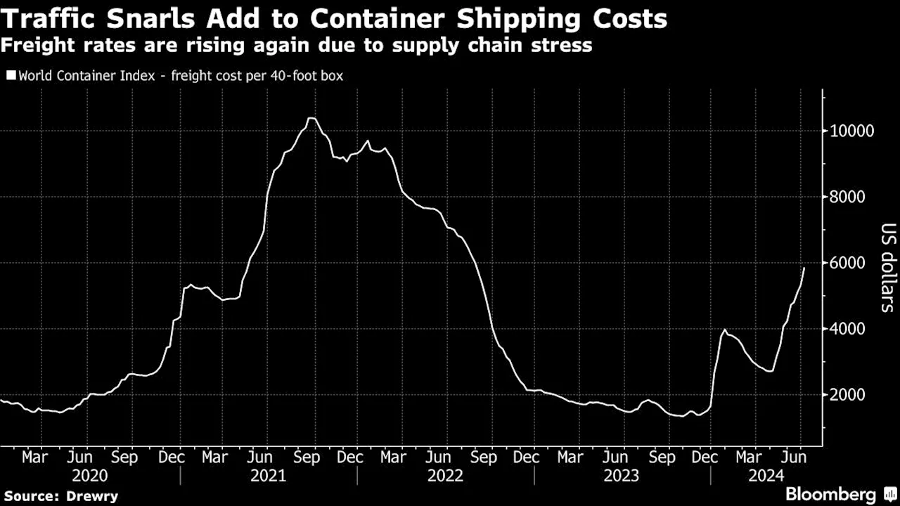 Singapore Container Ship Logjam Spills Over to Malaysian Port