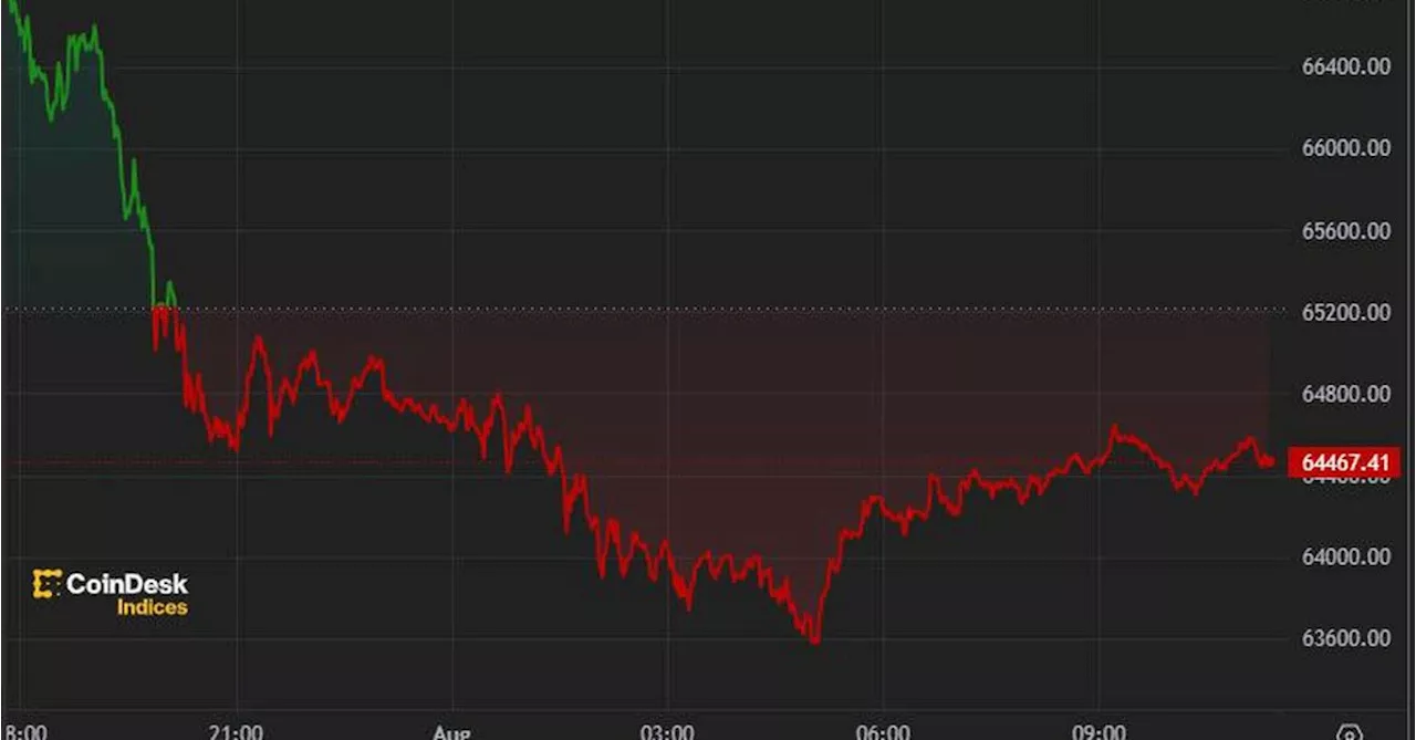 First Mover Americas: Crypto Markets Reel on Geopolitical Risk