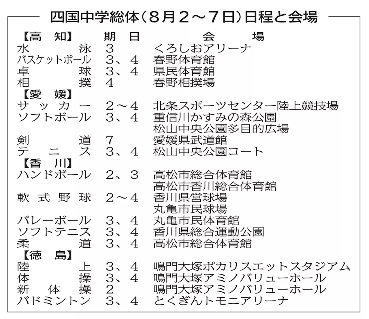 四国中学総体 ８／２開幕 卓球、軟式野球有力 全中へ