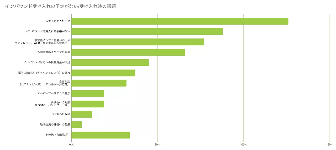 「多言語ホームページは作って終わりじゃない 」訪日メディアが伴走型HP構築サービス「MCM Premium」を開始