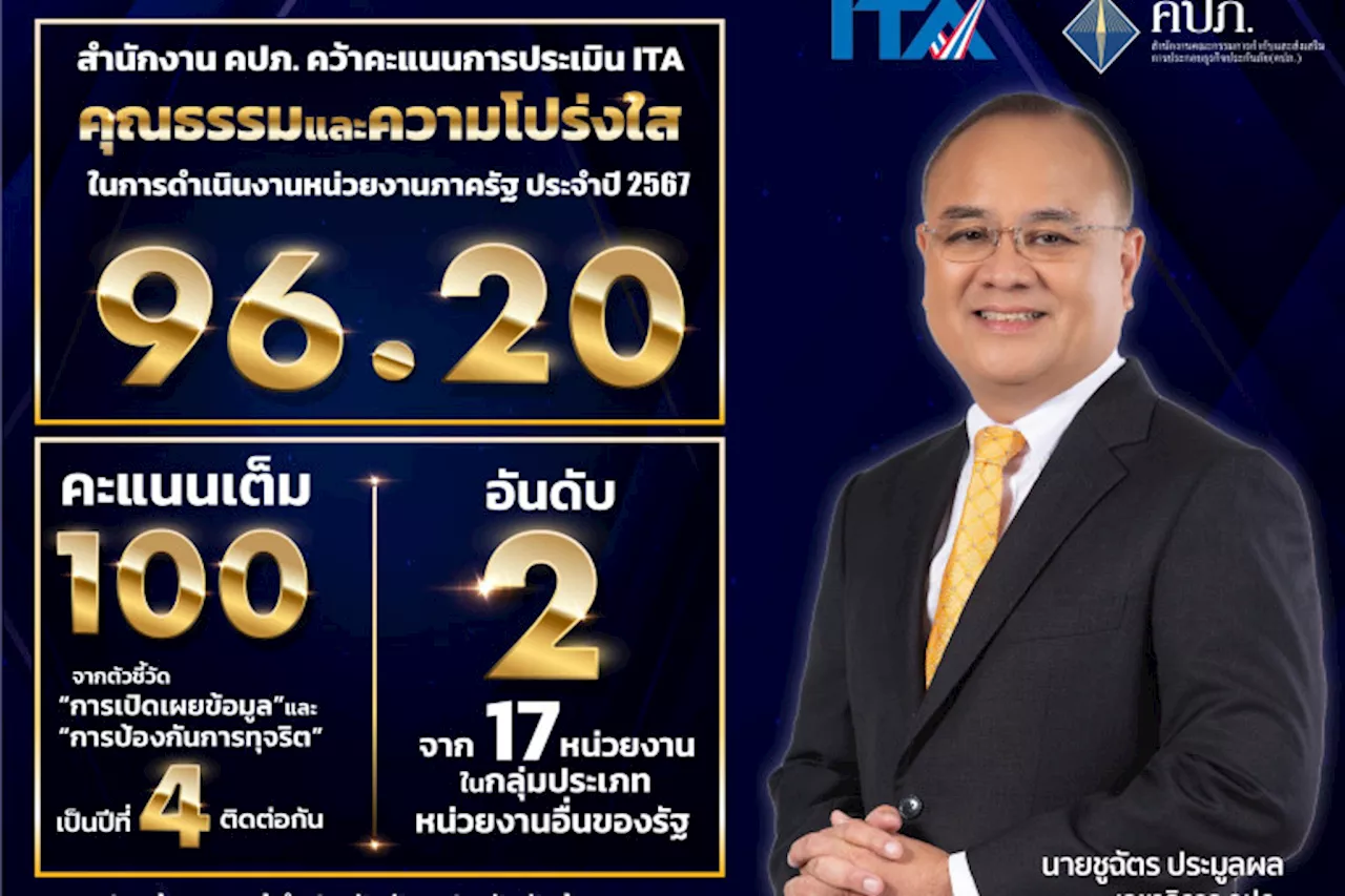 สำนักงาน คปภ. ประเมิน ITA ปี 2567 ได้เต็ม 100 คะแนน จากตัวชี้วัด “การเปิดเผยข้อมูล-การป้องกันการทุจริต”