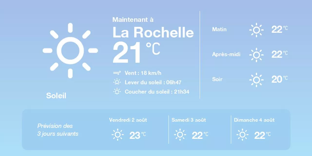 La météo à La Rochelle du jeudi 1er août 2024