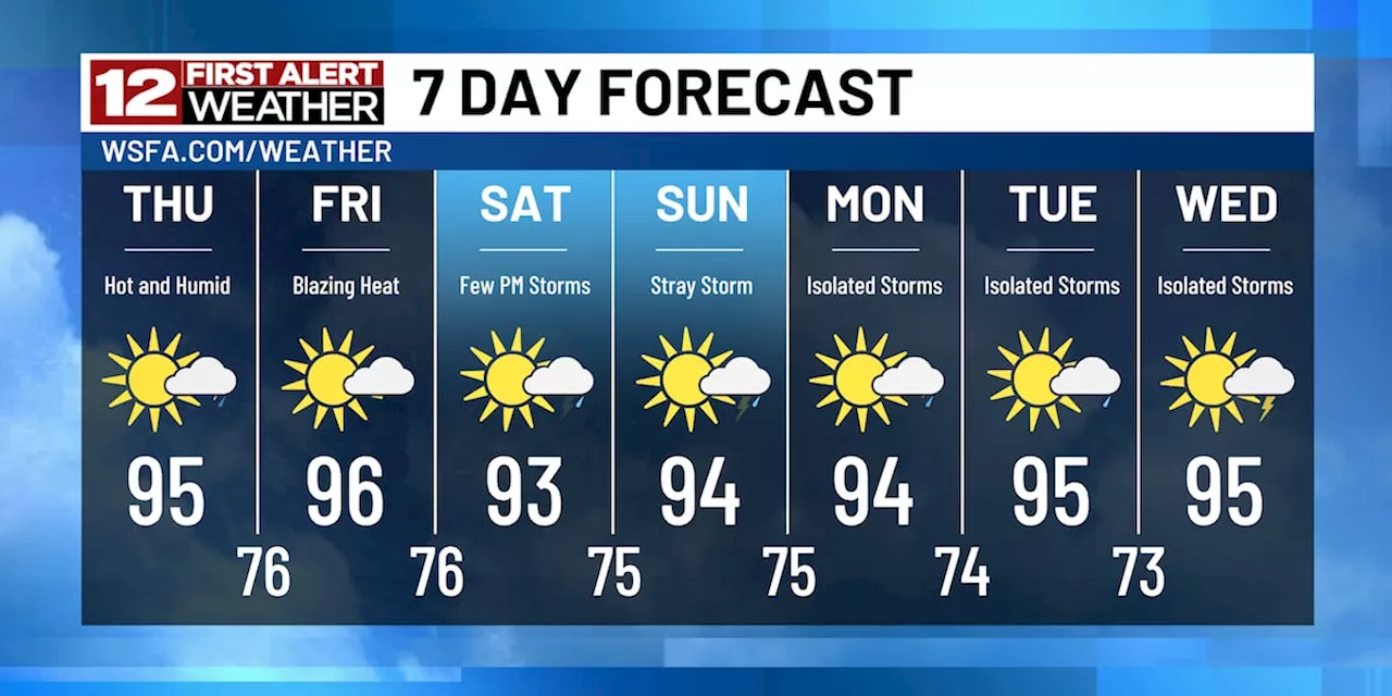 First Alert: August starts off hot and humid