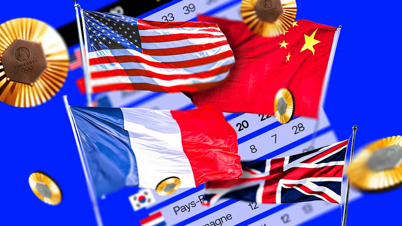 Tableau des médailles : Chine ou Etats-Unis en tête, la France dans le Top 5 ?