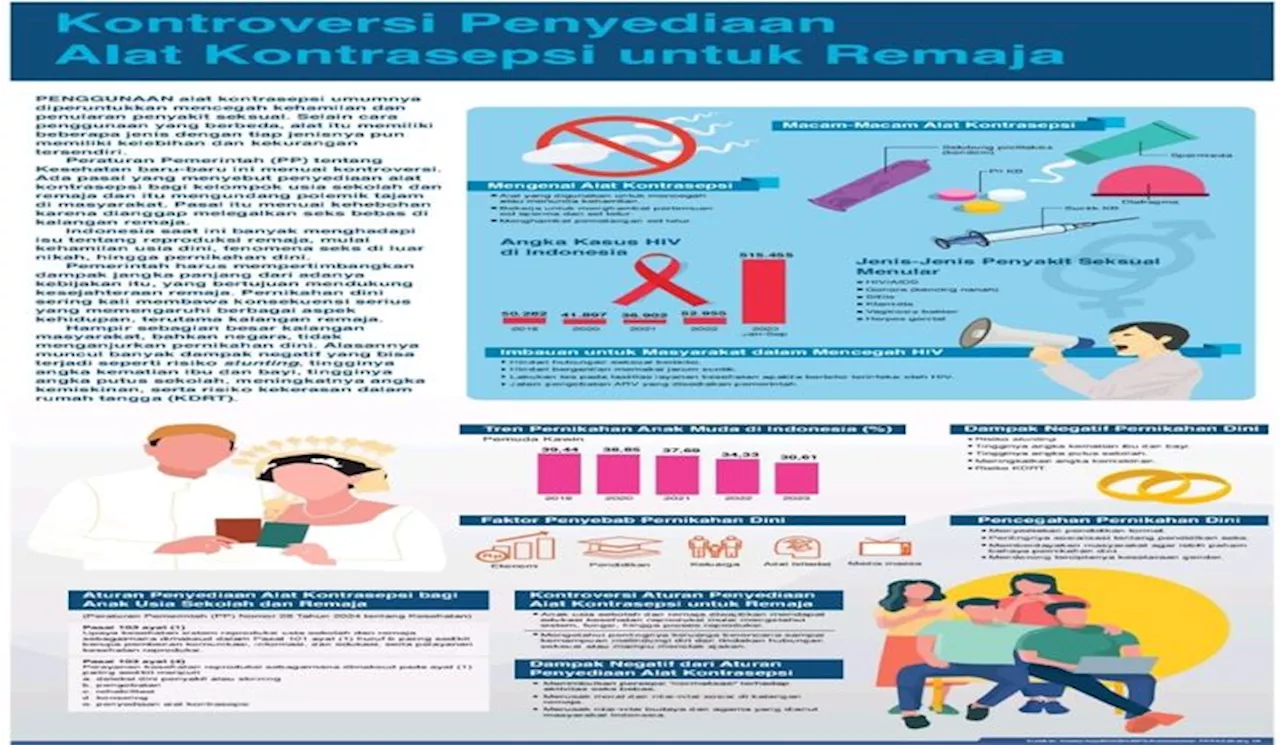 Kontroversi Penyediaan Alat Kontrasepsi untuk Remaja