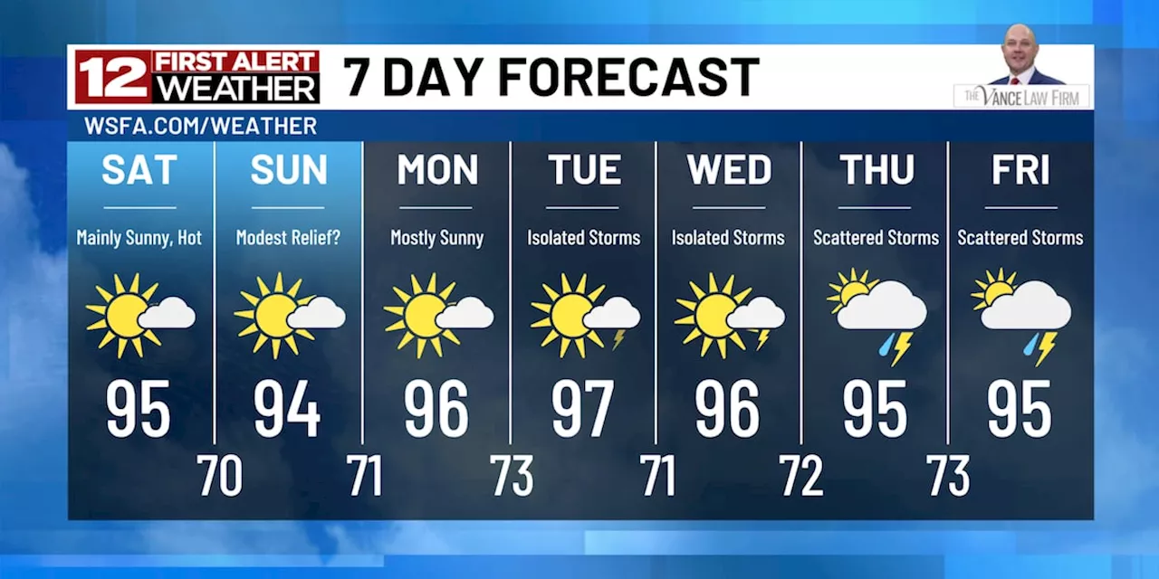 First Alert: Small drop in heat and humidity this weekend