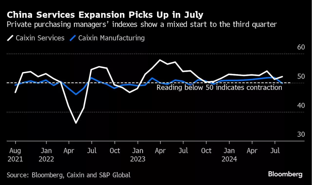 Charting the Global Economy: Wild Week in Markets Ends Quietly