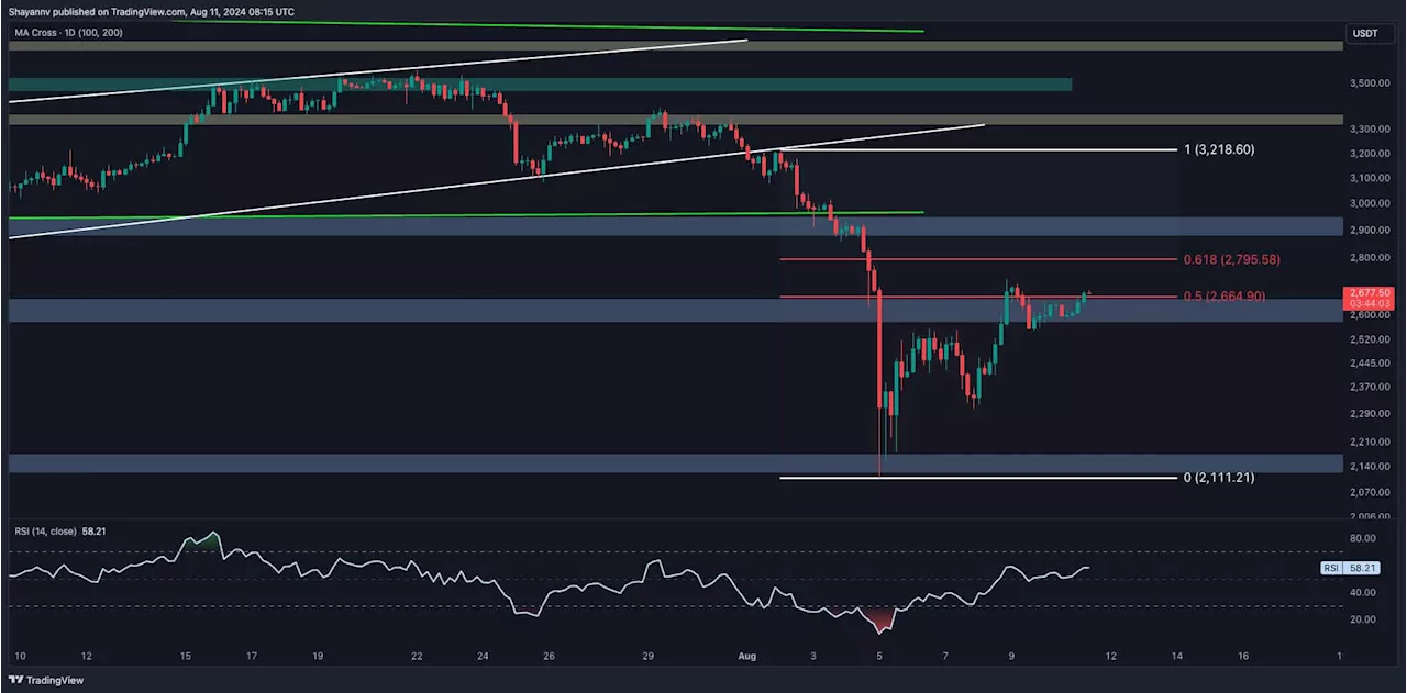 Ethereum Price Analysis: Is the Worst Over for ETH Following the 37% Crash?