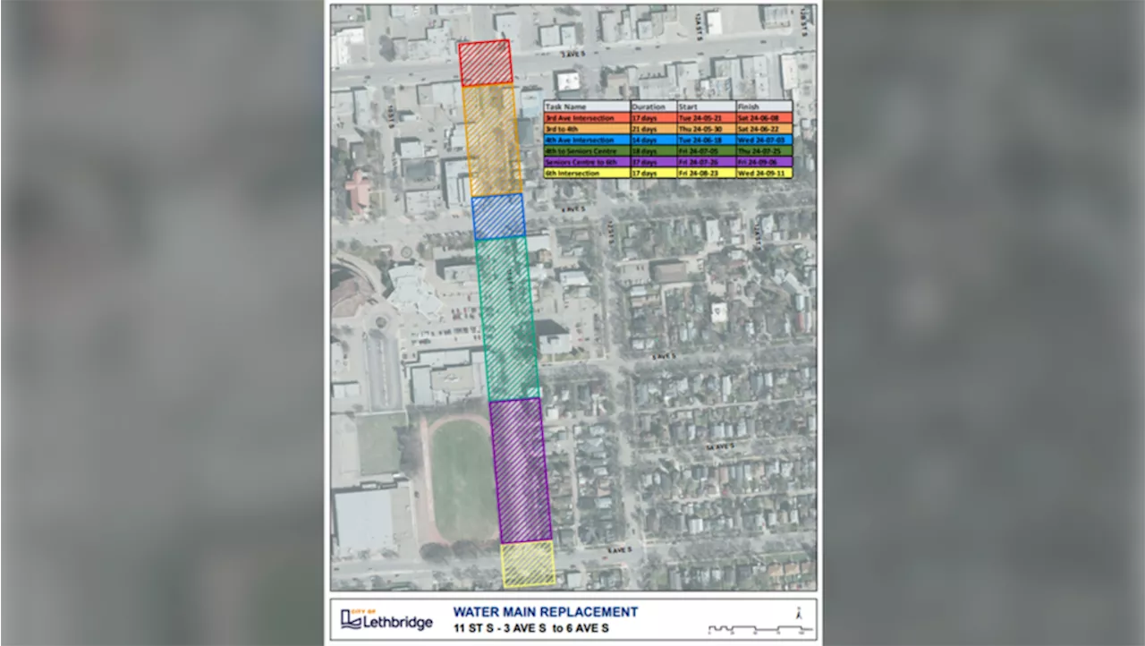 Final stages of water infrastructure project to close intersection in Lethbridge starting Monday