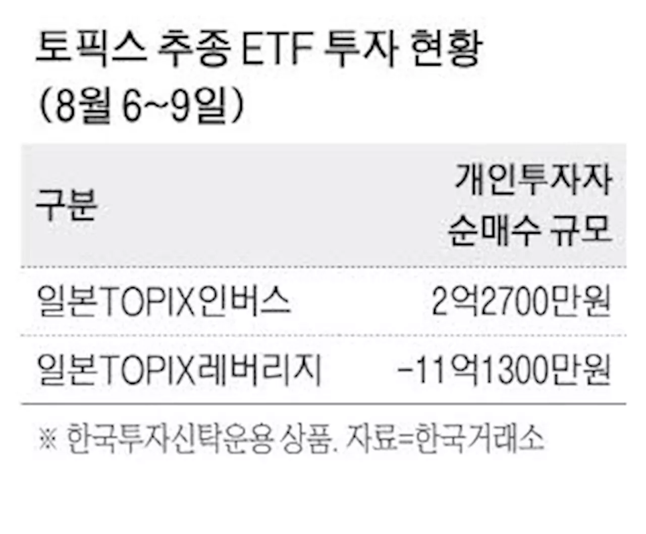 日증시 반등에도 … 일학개미들은 하락에 베팅