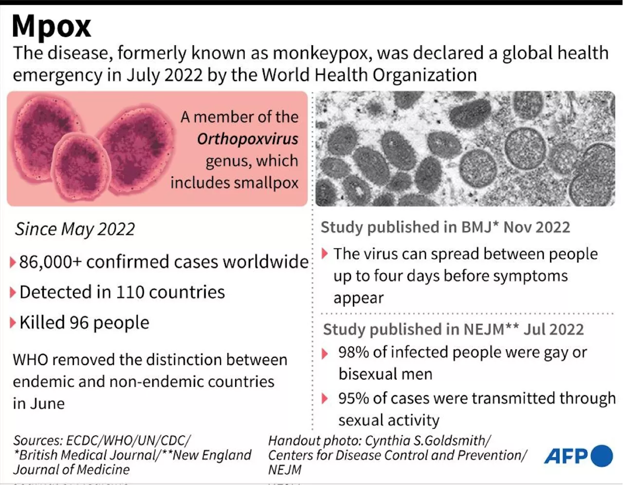 WHO's emergency committee to meet over mpox