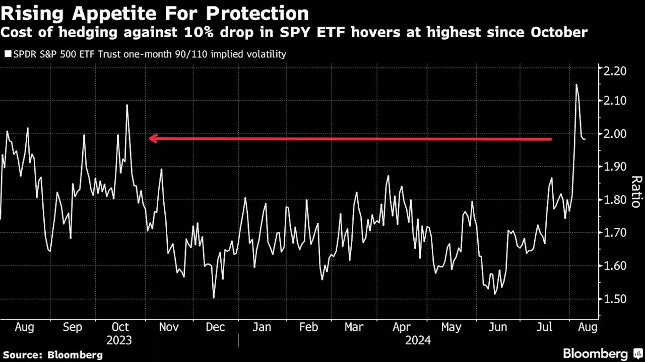 Traders Bet on Wild Swings With CPI Print Set to Test the Market