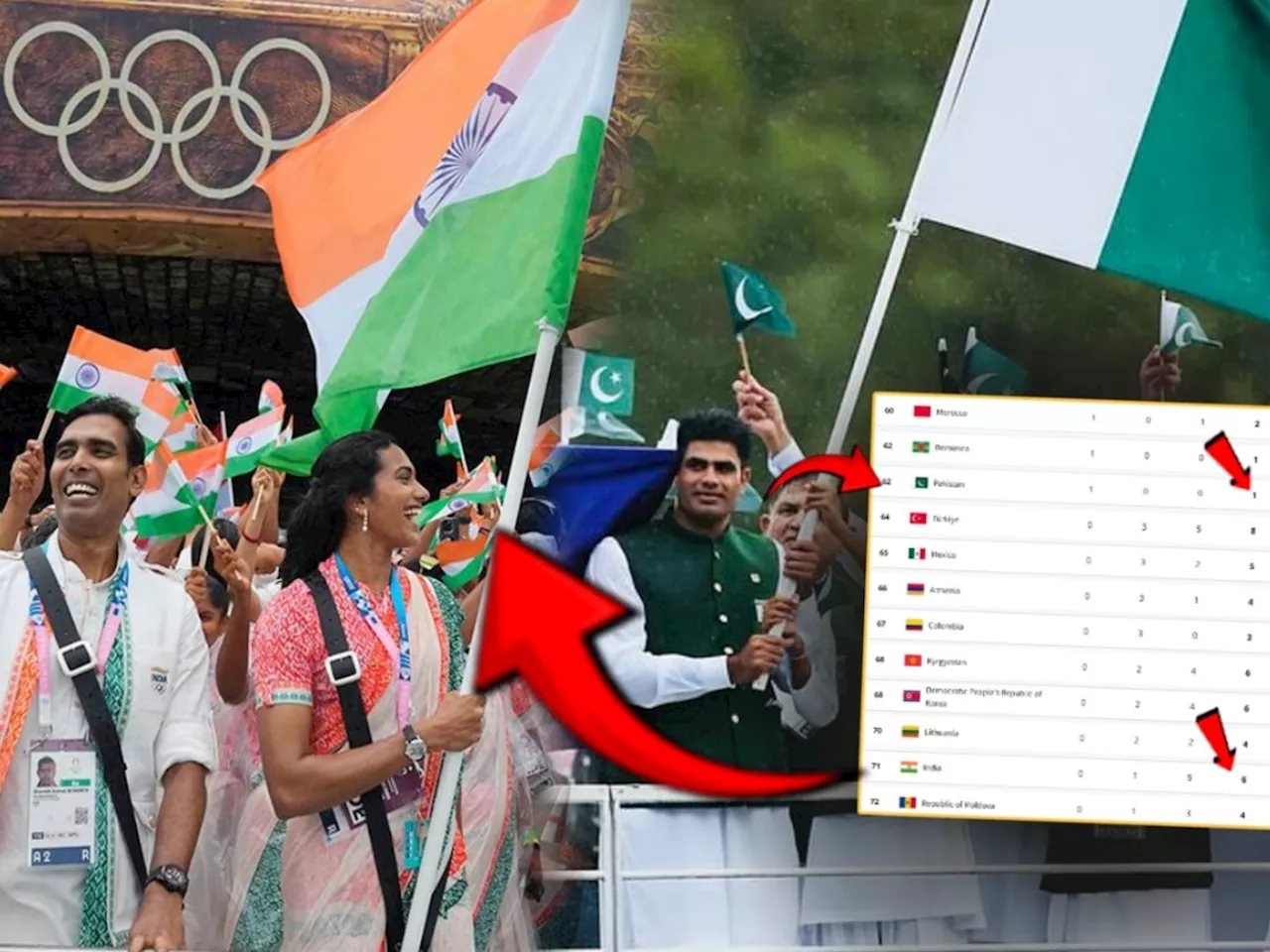 Olympics 2024: भारत पदकविजेत्या देशांच्या यादीत तळाशी; 5 मेडल कमी जिंकूनही पाकिस्तान पुढे कसा?