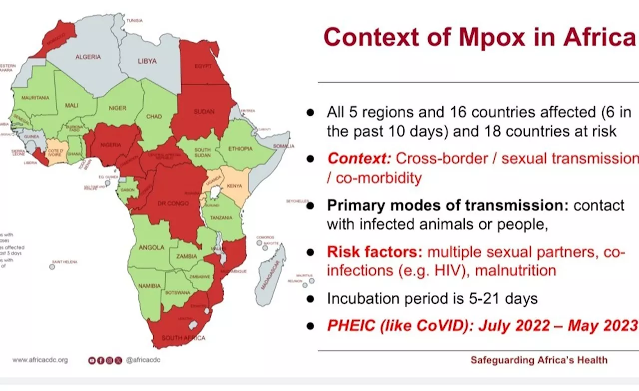 '60% of Mpox Cases in DR Congo are Children Under 15'