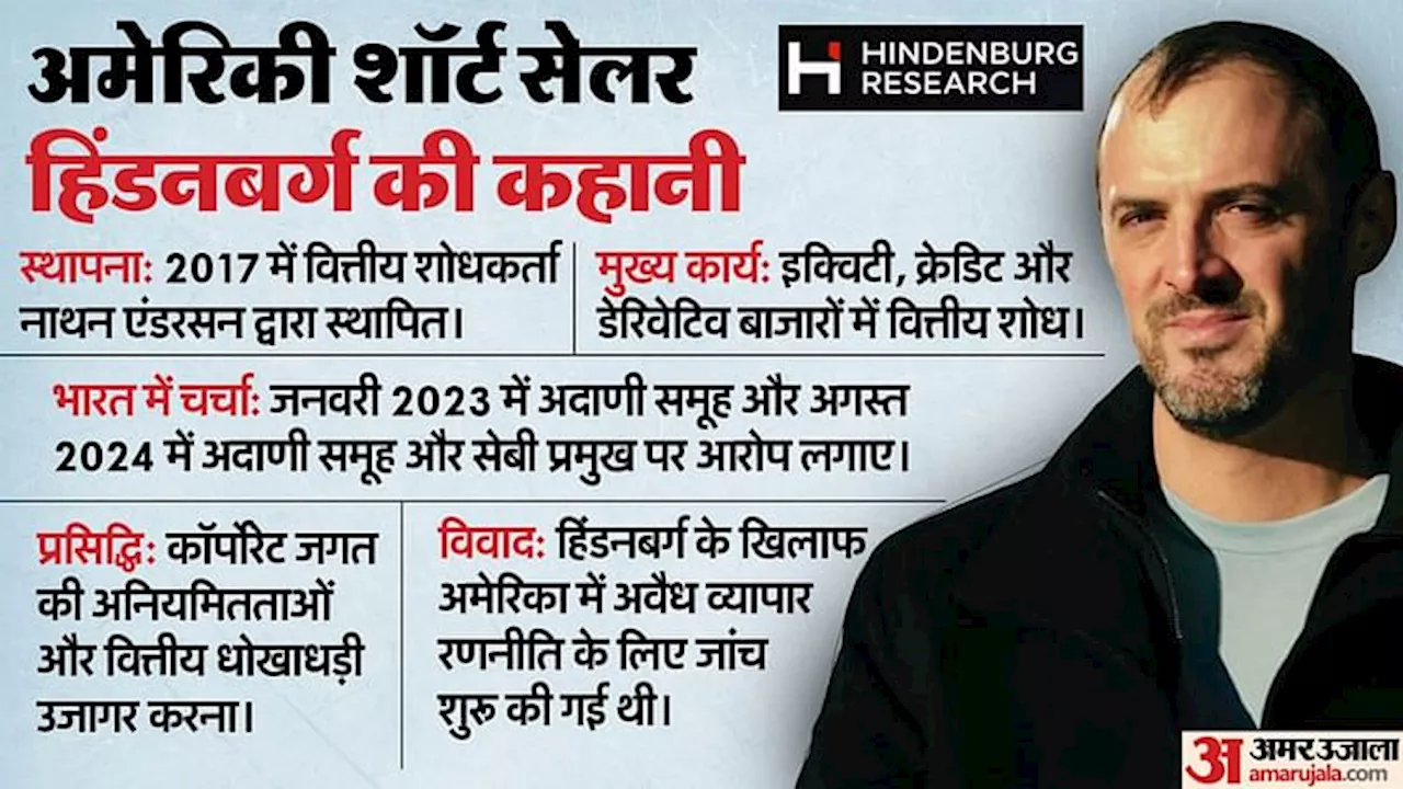 Hindenburg Row: क्या है हिंडनबर्ग, जिसने सेबी प्रमुख-अदाणी पर लगाए आरोप, क्यों होता है इसके दावों पर विवाद?