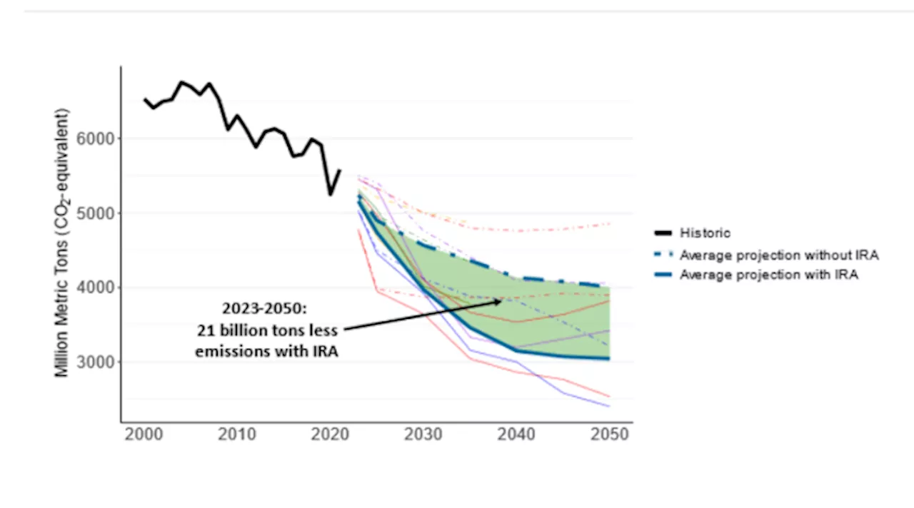 The Inflation Reduction Act Turns 2 — Let’s Celebrate The Clean Energy Projects It Has Inspired