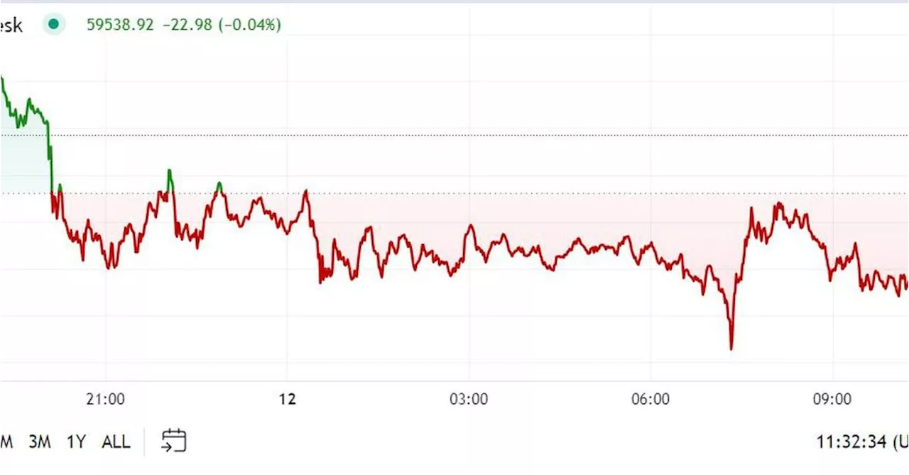 First Mover Americas: BTC Slides Ahead of Busy Data Week