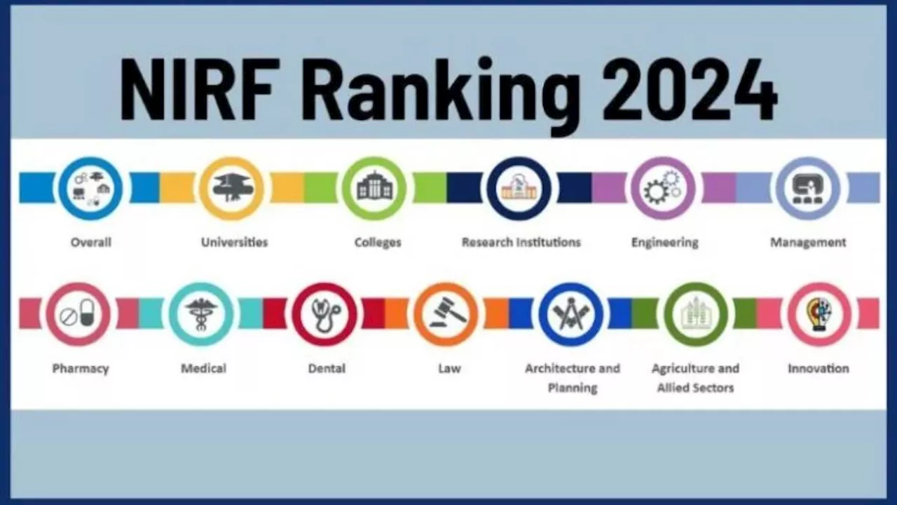 NIRF Ranking 2024 List: IIT मद्रास लगातार छठे साल नंबर 1, IISC बेंगलुरु सर्वश्रेष्ठ विश्वविद्यालय; देखें पूरी लिस्ट