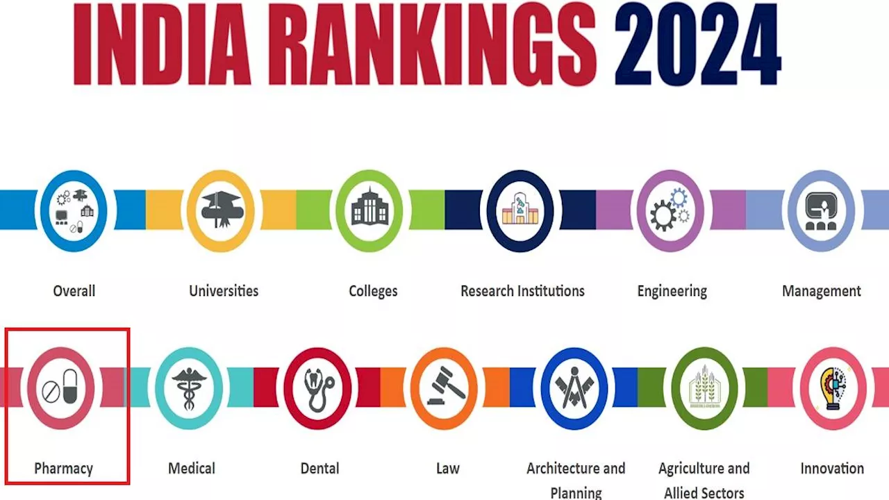 NIRF Ranking 2024: जामिया हमदर्द 84.01 स्कोर हासिल कर फार्मेसी कैटेगरी में बना देश का टॉप संस्थान, ये रही लिस्ट