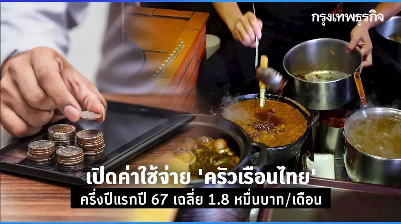 เปิดค่าใช้จ่าย'ครัวเรือนไทย'ครึ่งแรกปี 67 เฉลี่ย 1.8 หมื่นบาท/เดือน