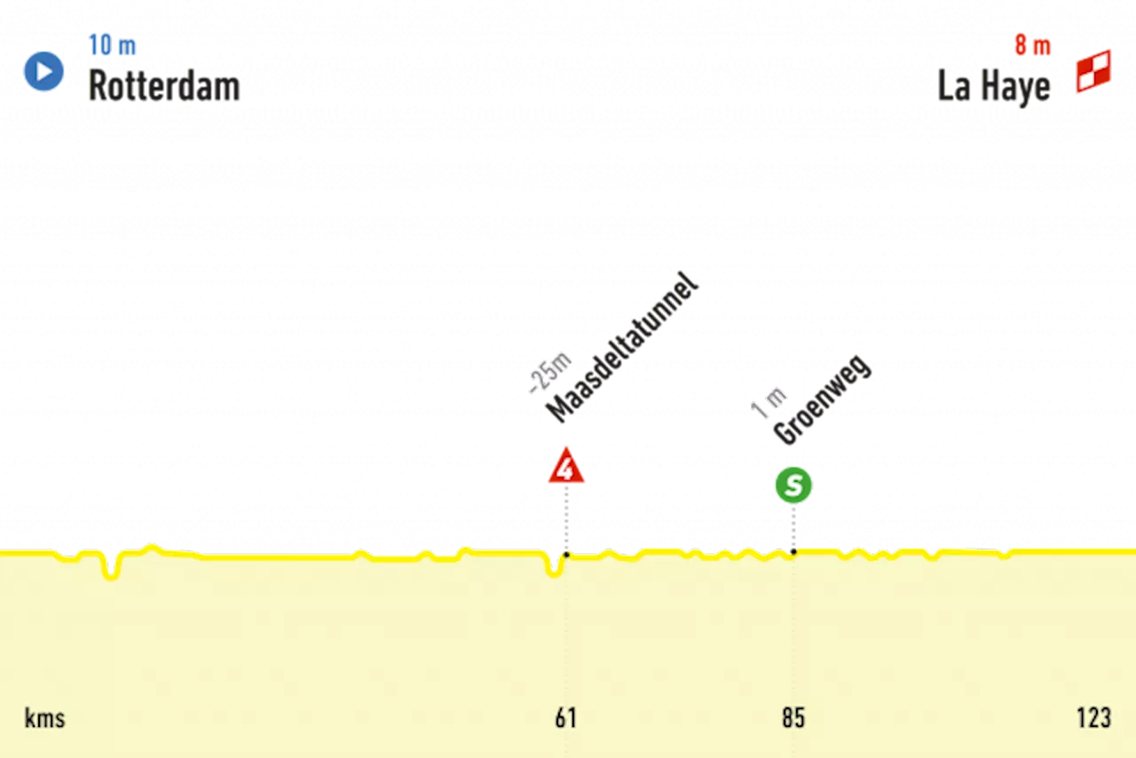 En direct : Tour de France femmes, 1ère étape, 123km, Rotterdam