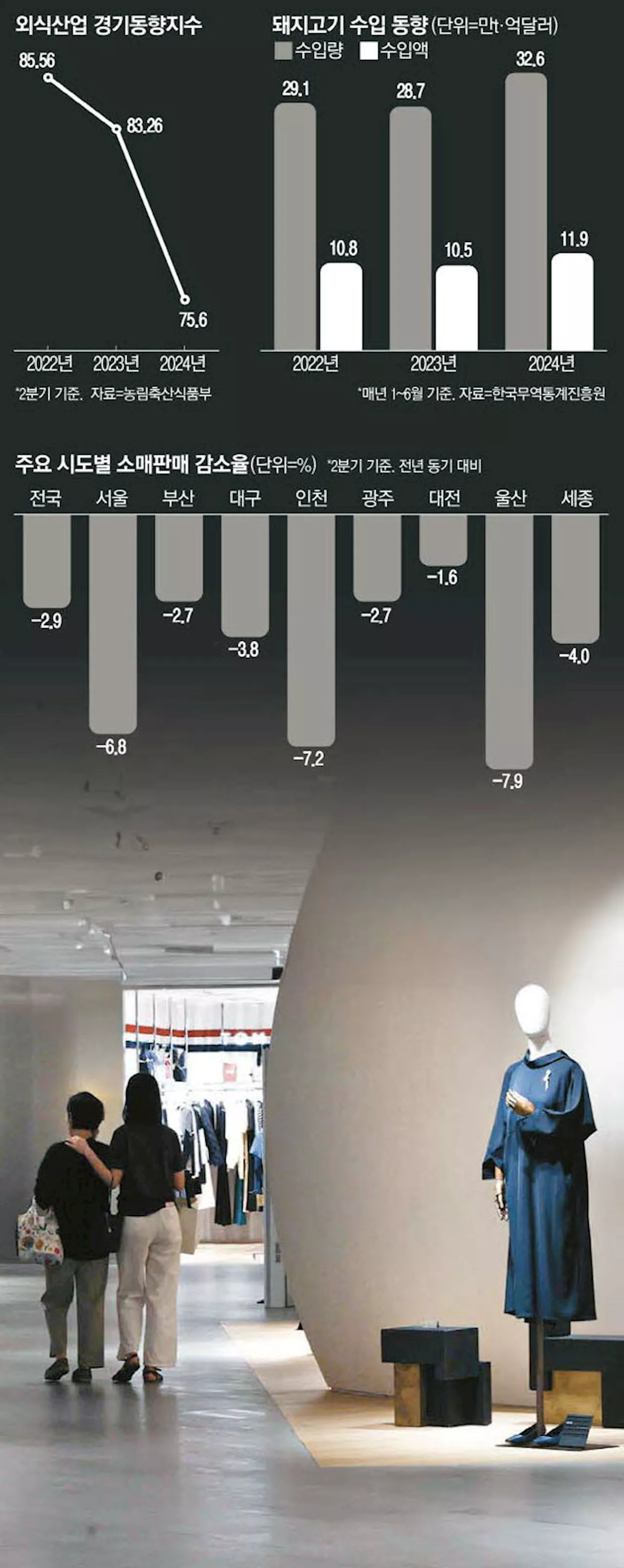 '편의점서도 더 싼 제품만 찾아'… 장사 되는건 '떨이상품'뿐