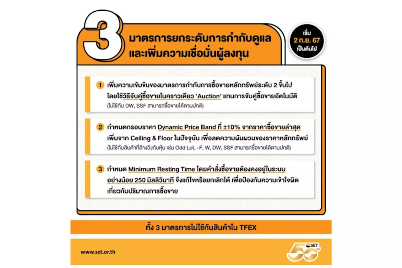 ดึงเชื่อมั่น 'ตลาดหลักทรัพย์ฯ' เพิ่ม Auction Matching-Dynamic Price Band-Minimum Resting Time ดีเดย์ 2 ก.ย.67