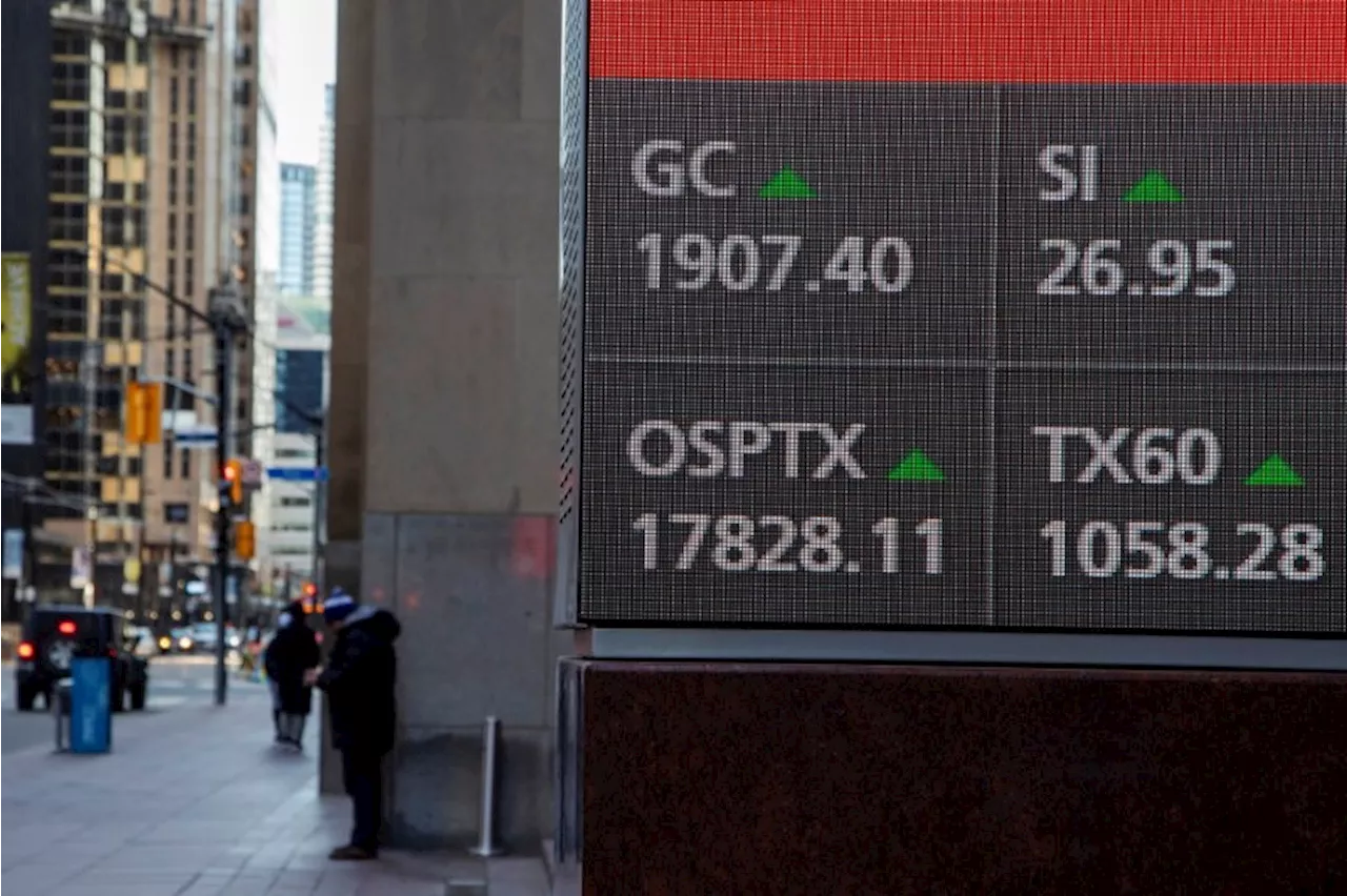 TSX futures gain on commodity boost, US CPI on tap