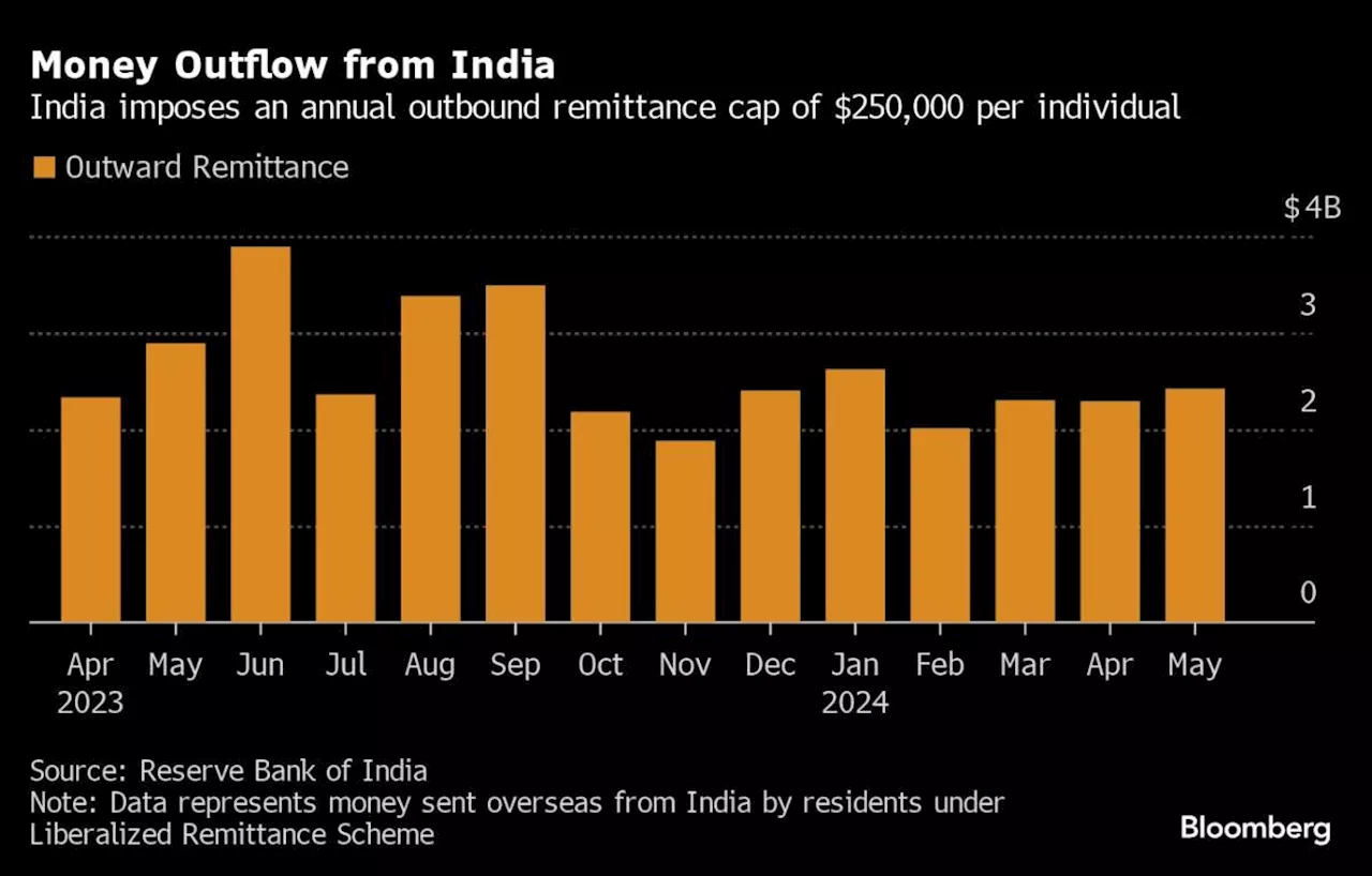 Wise Eyes More of India’s $32 Billion in Overseas Remittances