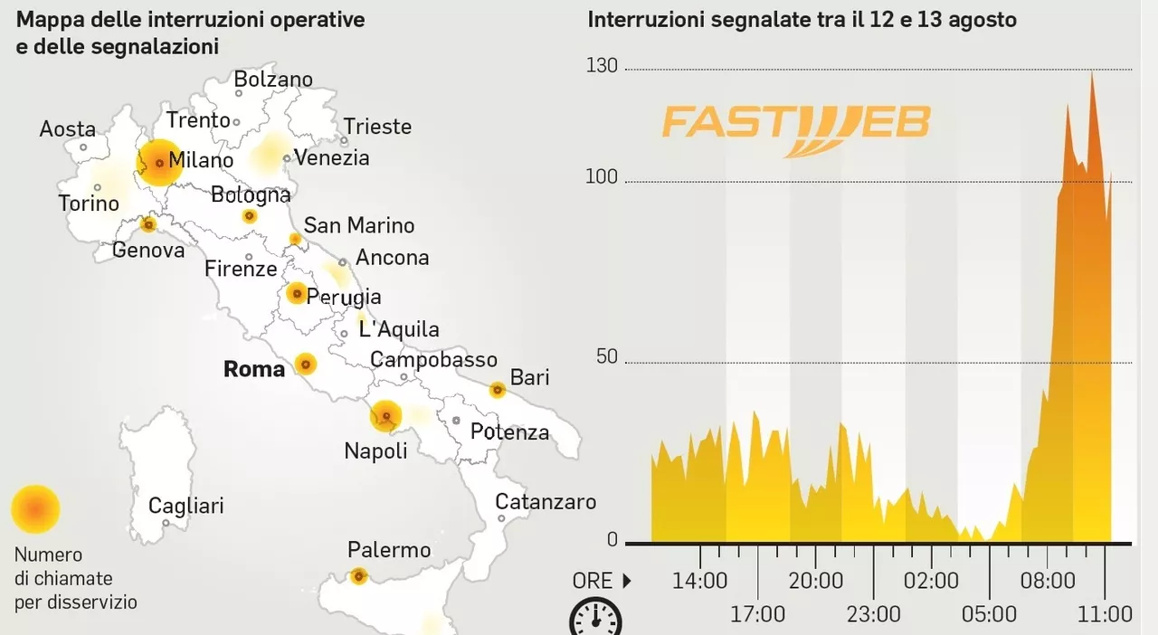 Blackout Fastweb, molti disservizi in tutta Italia