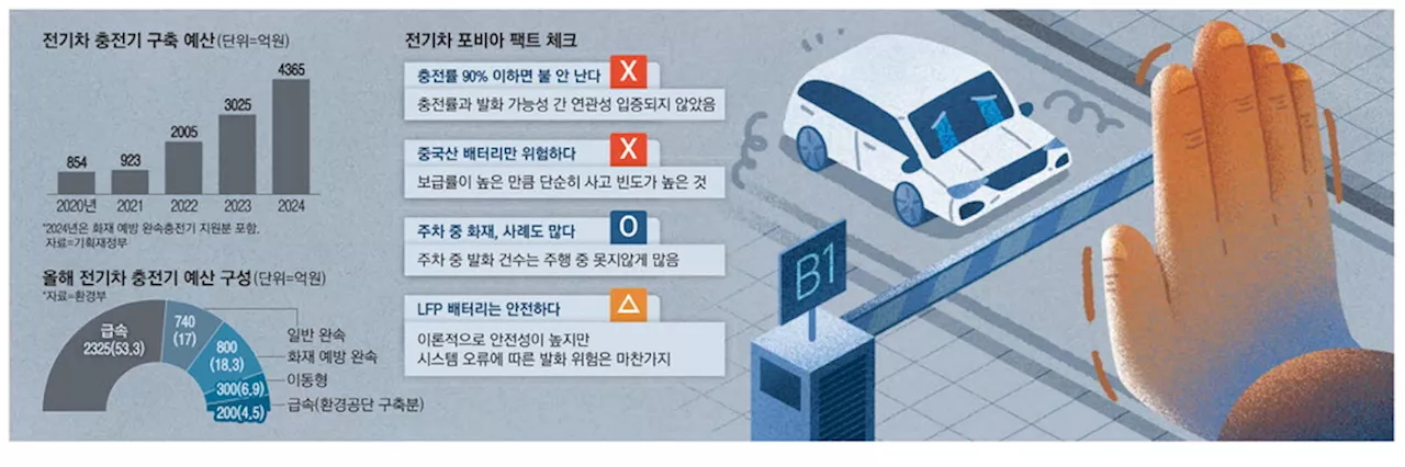 완충 전기차 지하주차장 막는다지만 …'화재예방 효과 의문'