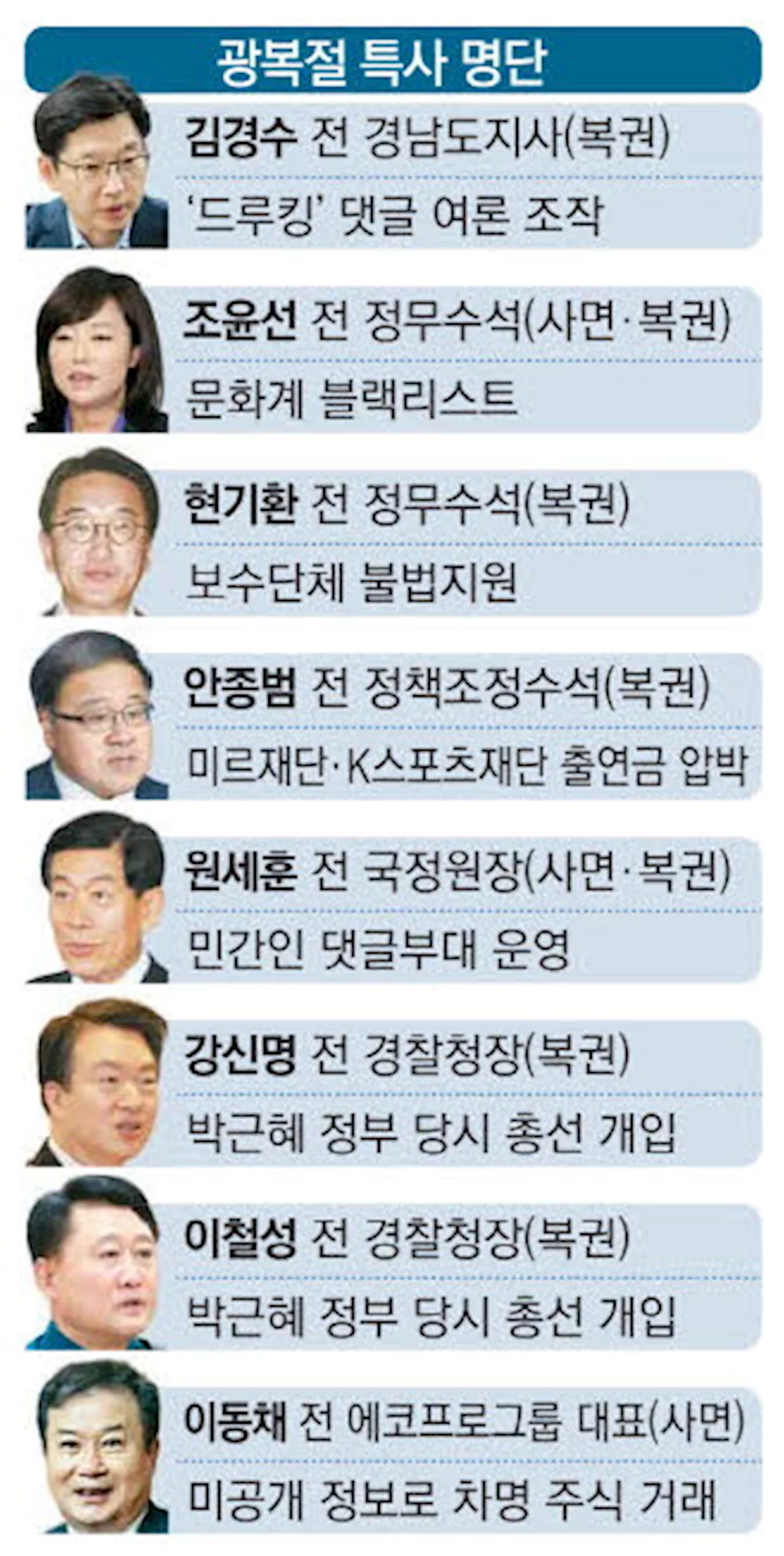 운전면허 행정제재 41만명 구제 … 음주운전은 제외