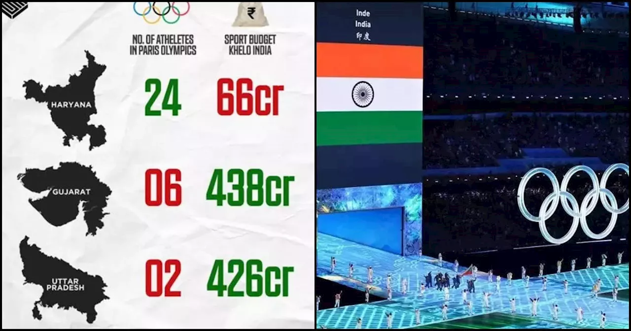 सबसे ज्यादा ओलंपिक मेडल वाले हरियाणा को सिर्फ 3 फीसदी बजट, इन दो राज्यों के पास आया सबसे ज्यादा पैसा