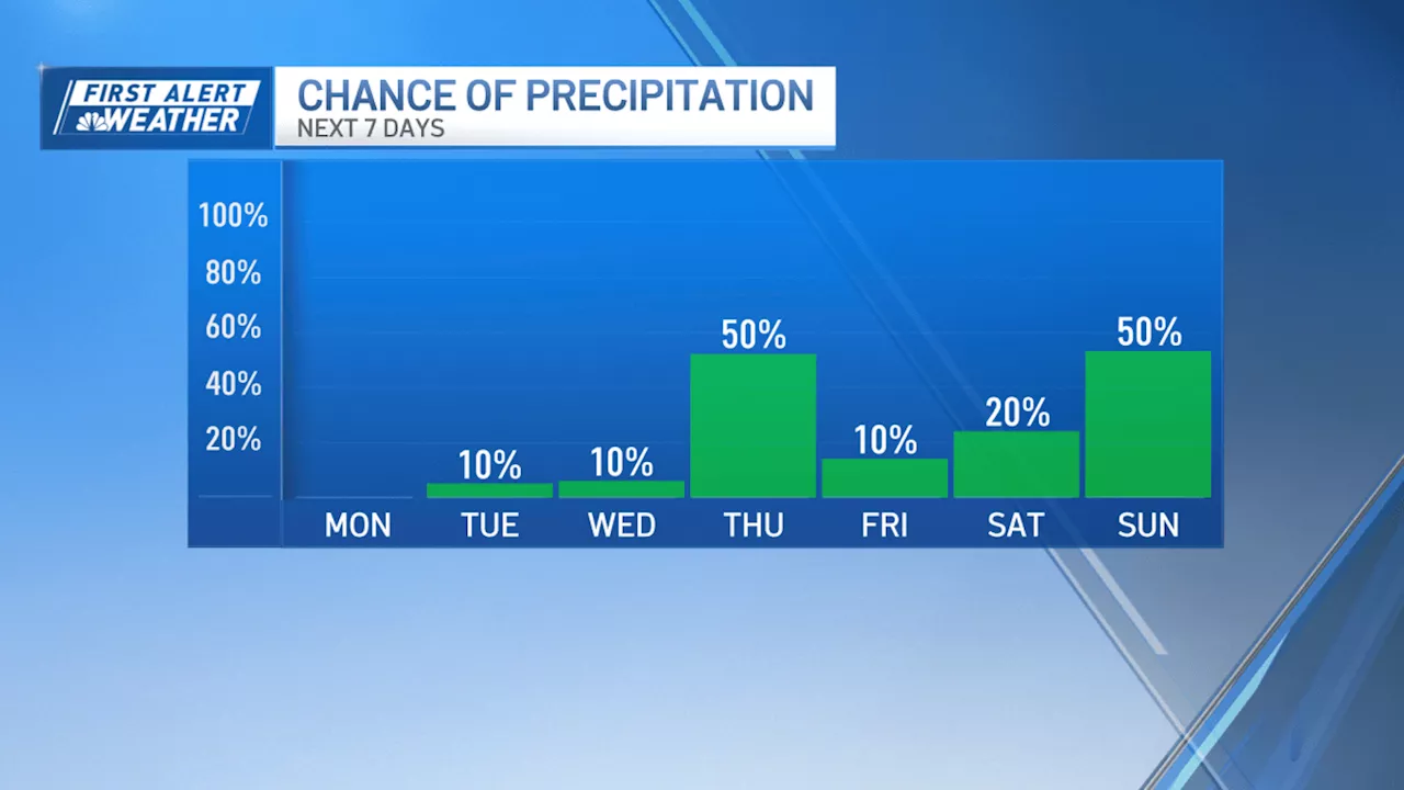 Sunny and warm conditions continue in New England Tuesday