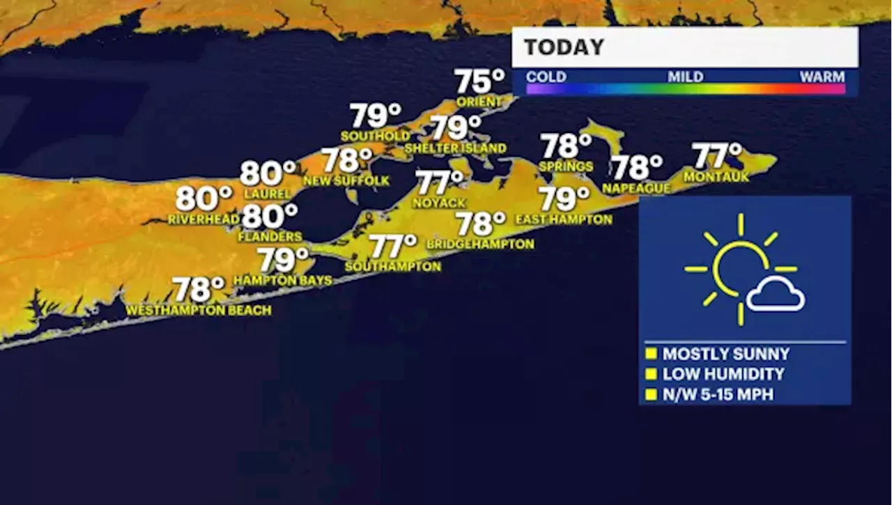 Pleasant day, mostly sunny skies and low humidity on Long Island