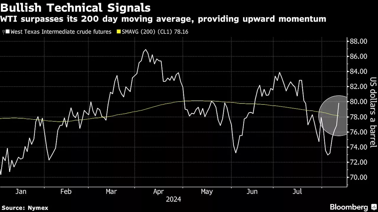 Asian Futures Gain as Wall Street Remains Cautious: Markets Wrap