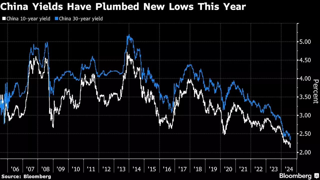 China Goes to New Extreme in Crackdown on Bond-Market Frenzy